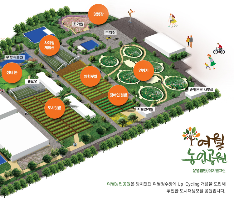 여월농업공원은 방치됐던 여월정수장에 Up-Cycling 개념을 도입해 추진한 도시재생모델 공원입니다.