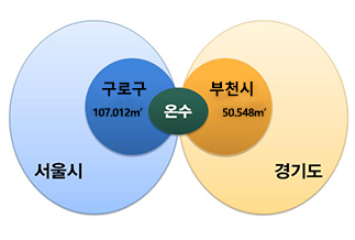 온수산업단지 입지 면적비중 : 서울시 구로구 107.012㎡ 경기도 부천시 50.548㎡ 그리고 중간에 위치한 온수