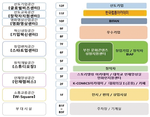 층별공간구성 안내