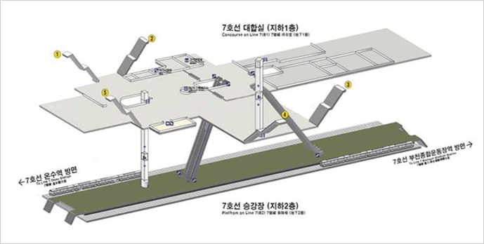 대합실 및 승강장 안내도