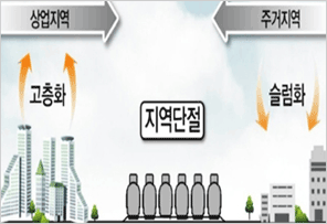 도심지 남·북 지역단절(양극화 심화)