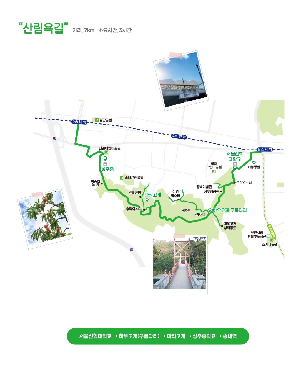 둘레길 제2코스 총괄도-거리 7km, 소요시간 3시간, 서울신학대학교-하우고개(구름다리)-마리고개-성주중학교-송내역