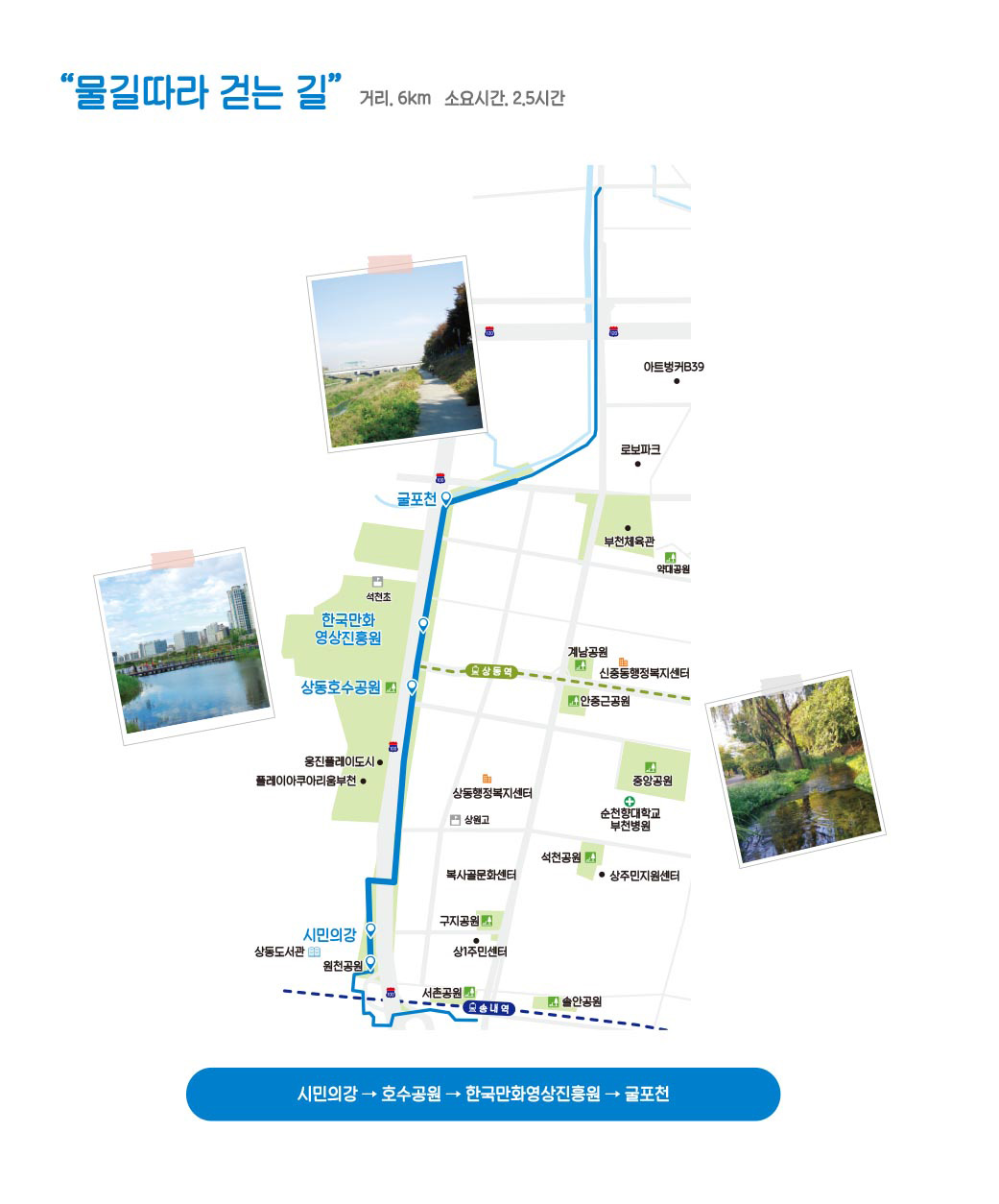 둘레길 제3코스 총괄도-물길따라 걷는 길 거리 6km, 소요시간 2.5시간, 시민의강-호수공원-한국만화영상진흥원-굴포천