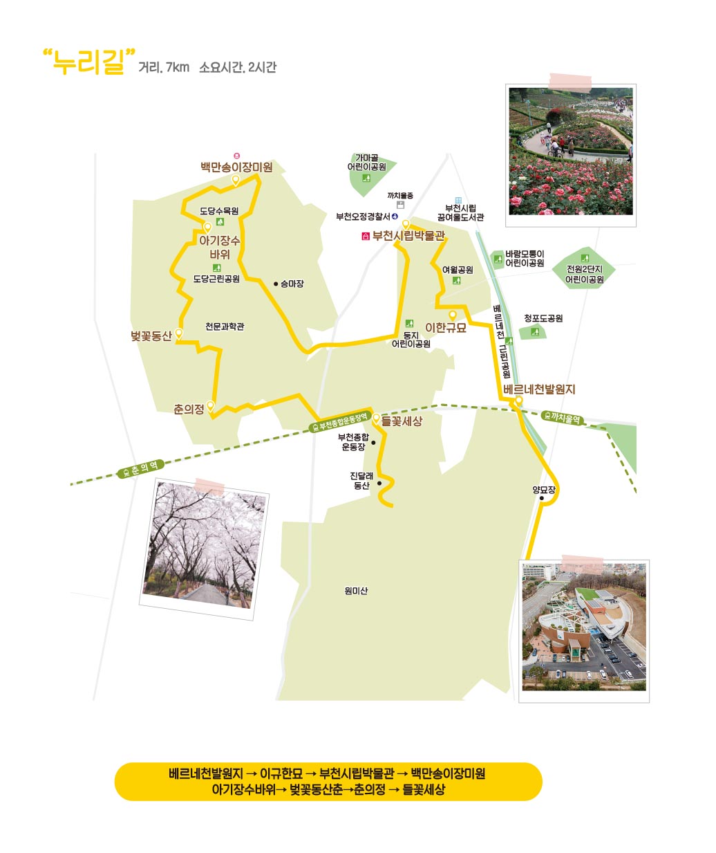둘레길 제5코스 총괄도-거리 7km, 소요시간 2시간, 베르네천발원지-이규한묘-부천시립박물관-백만송이장미원-아기장수바위-벚꽃동산춘-춘의정-들꽃세상
