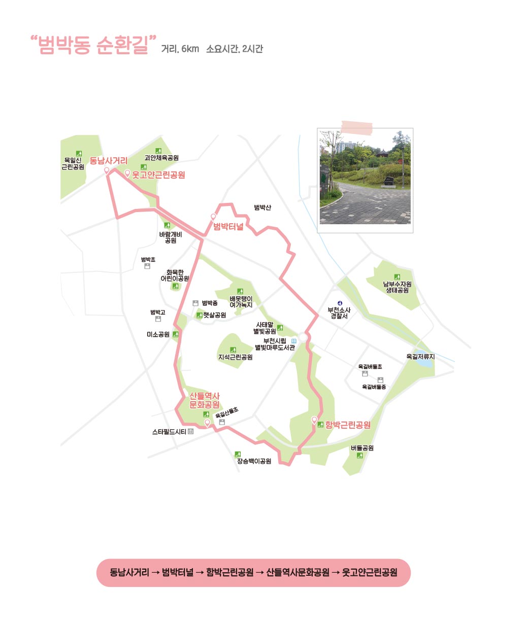 둘레길 제6코스 총괄도-범박동 순환길 거리 6km, 소요시간 2시간, 동남사거리-범박터널-함박근린공원-산들역사문화공원-웃고얀근린공원