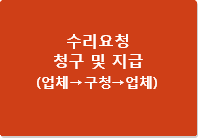 수리요청 청구 및 지급 : (업체→구청→업체)