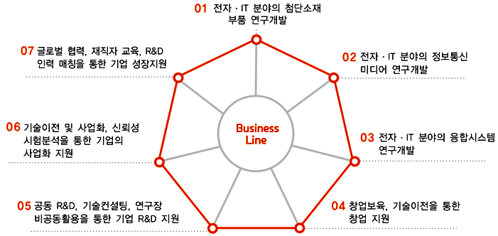 사업분야 설명 이미지