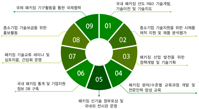 사업분야 설명 이미지