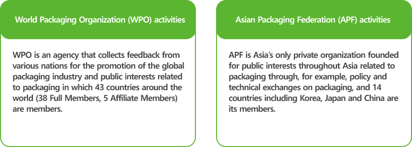 Establishing a basis for entry into the global market through international exchange activities