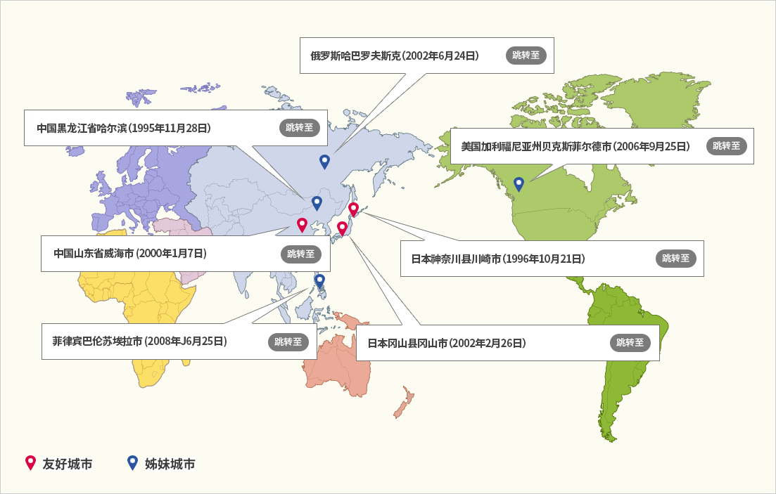 Overseas