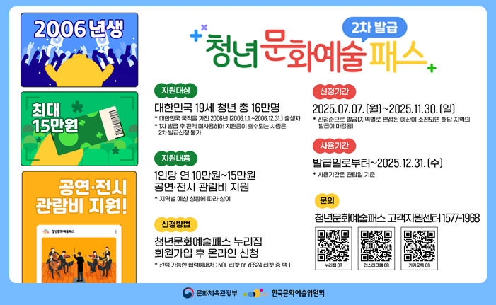 청년문화예술패스 2차 발급 지원대상 대한민국 19세 청년 총 16만명 *대한민국 국적을 가진 2006년 (2006.1.1.~2006.12.31.] 출생자 * 1차 발급 후 전액 미사용하여 지원금이 회수되는 사람은 2차 발급신청 불가 지원내용 1인당 연 10만원~15만원 공연·전시 관람비 지원 *지역별 예산 상황에 따라 상이 신청기간 2025.07.07. [월]~2025.11.30. [일] *신청순으로 발급[지역별로 편성된 예산이 소진되면 해당 지역의 발급이 마감됨] 사용기간 발급일로부터~2025.12.31. [수] *사용기간은 관람일 기준 신청방법 청년문화예술패스 누리집 회원가입 후 온라인 신청 * 선택 가능한 협력예매처 : NOL 티켓 or YES24 티켓 중 택1 문의 청년문화예술패스 고객지원센터 1577-1968 누리집 OR 인스타그램 OR 카카오톡 OR 문화체육관광부 한국문화예술위원회